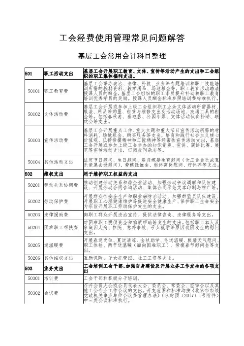 工会经费使用管理常见问题解答00