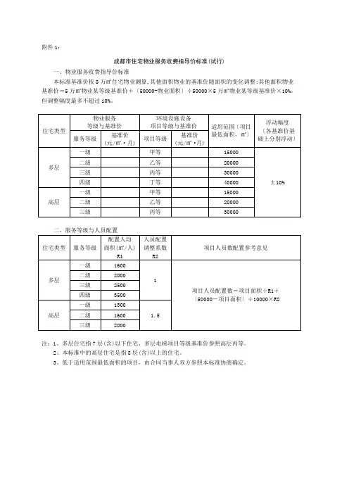 成都市住宅物业服务收费指导价标准(试行)