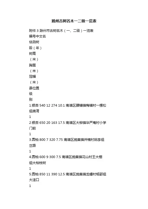 滁州古树名木一二级一览表