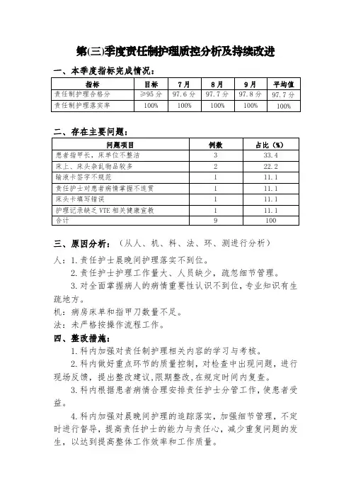 3、责任制整体护理质控分析及持续改进记录  