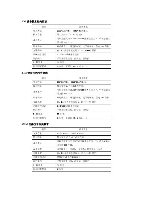 SDH设备技术要求