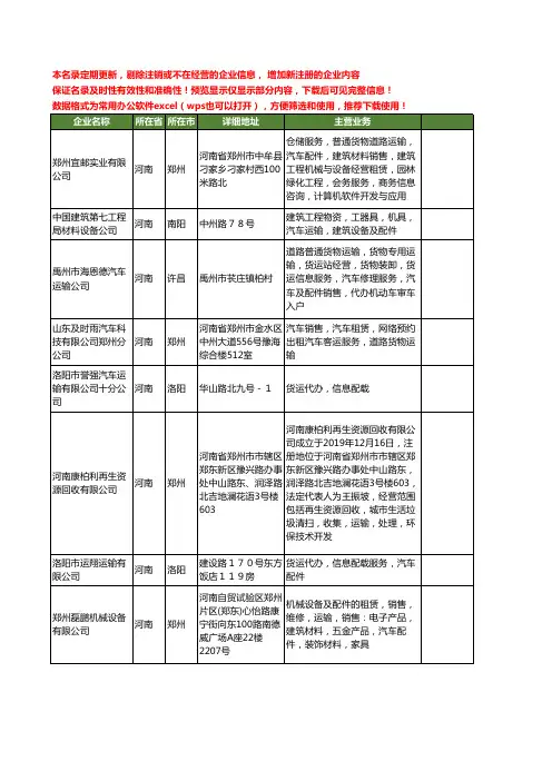 新版河南省运输汽车工商企业公司商家名录名单联系方式大全1312家