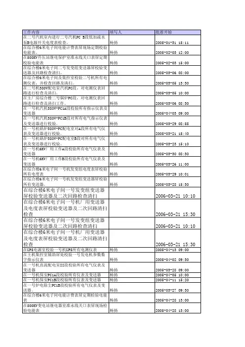 电测仪表点检检修记录表
