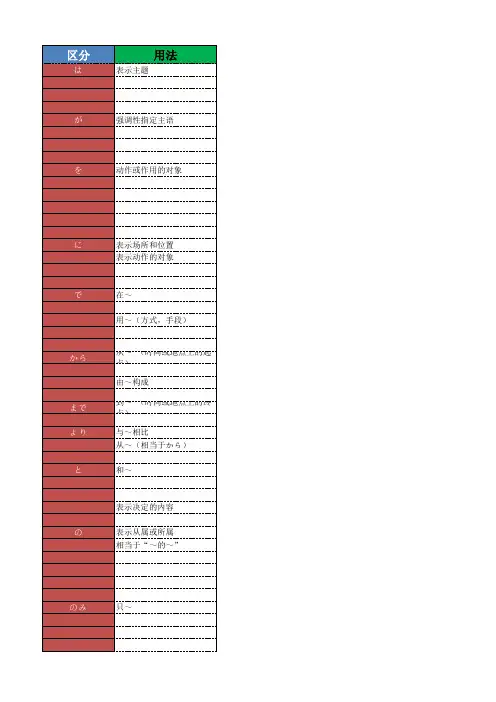 对日软件开发人员用日本语句型