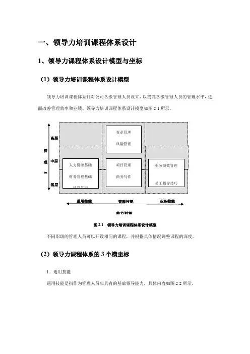 领导力课程体系