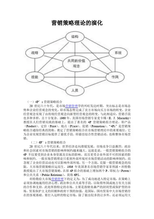 营销策略理论的演化
