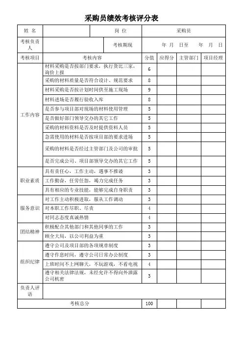 采购员绩效考核评分表(标准版)