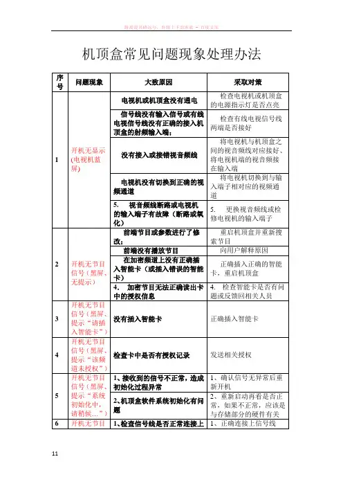 机顶盒常见问题汇总