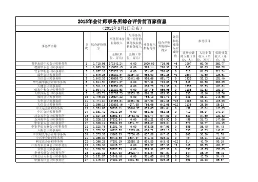 2015年会计师事务百强名单(综合排名)