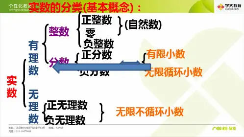 无限循环小数化分数