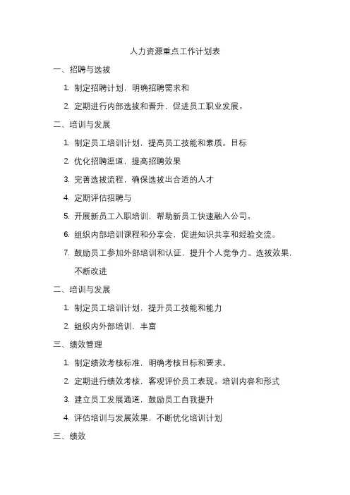 人力资源重点工作计划表