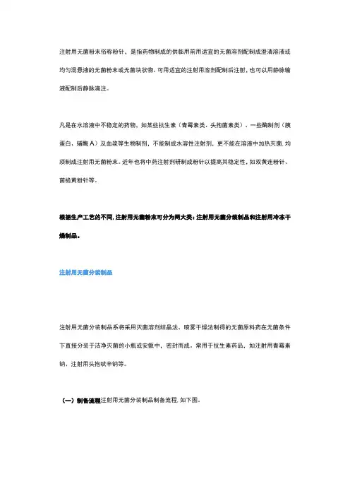 注射用无菌分装制品及冷冻干燥制品的相关讲解