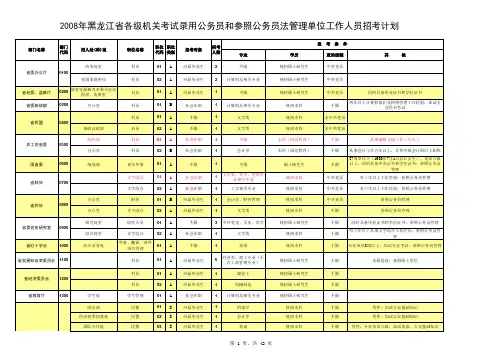 2008年黑龙江省各级机关考试录用公务员和参照公务员法管理单位工作人员招考计划