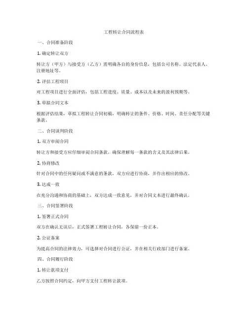 工程转让合同流程表