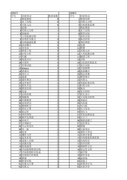 【国家自然科学基金】_大型结构_基金支持热词逐年推荐_【万方软件创新助手】_20140803