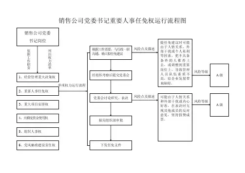 党委书记权力运行流程图