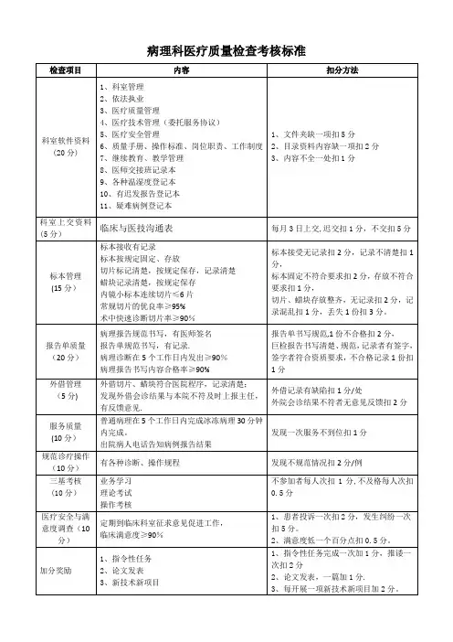 病理科医疗质量检查考核标准
