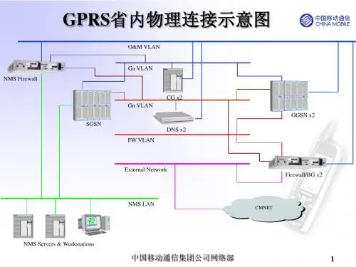 GPRS组网及流程介绍