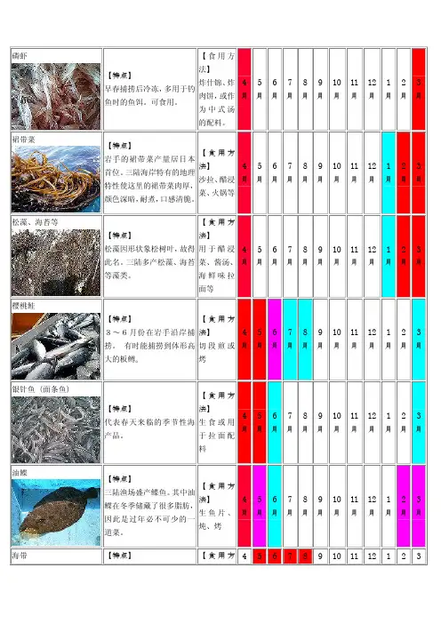 磷虾 食用方