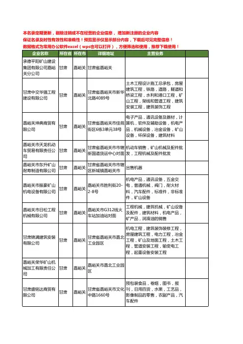 新版甘肃省嘉峪关矿山工商企业公司商家名录名单联系方式大全46家