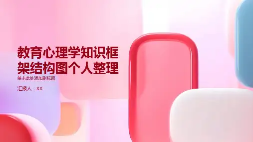 教育心理学知识框架结构图个人整理