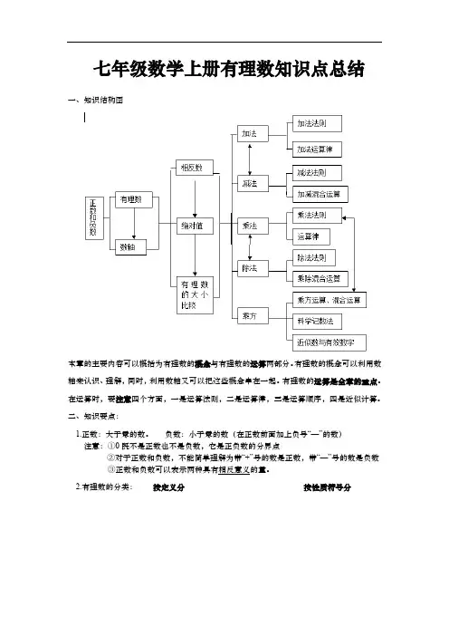 七年级数学上册有理数知识点归纳总结