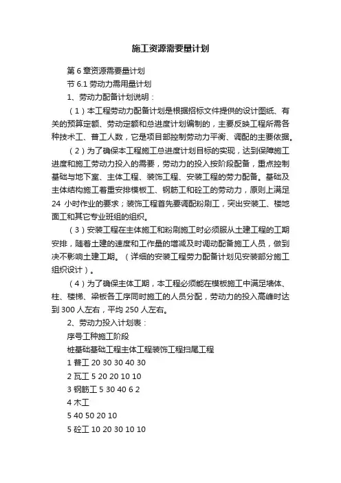 施工资源需要量计划