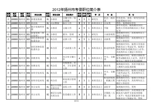 2012年江苏省公务员考试职位表(扬州市)