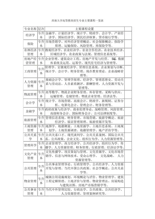 西南大学专业