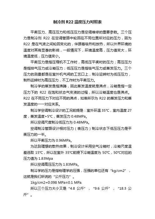 制冷剂R22温度压力对照表
