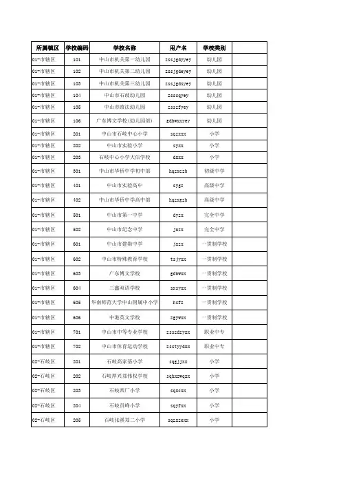 最新中山市中小学名单