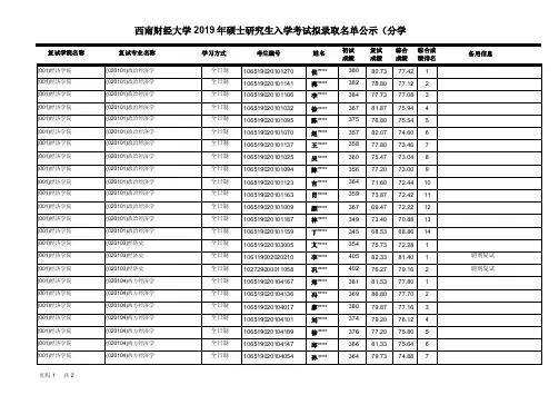 2019西南财经大学经济学院硕士研究生复试结果及拟录取名单
