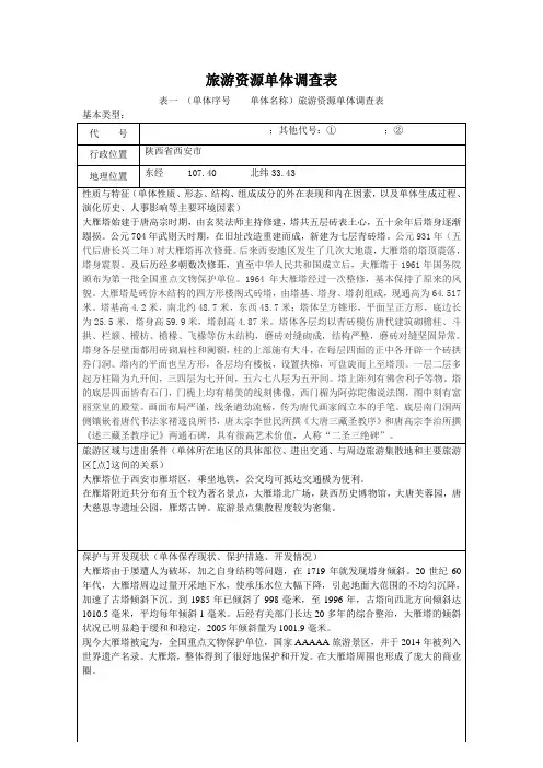 旅游资源单体调查表