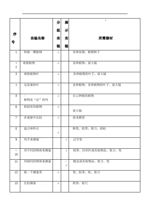 教科版一年级上册科学教学进度表