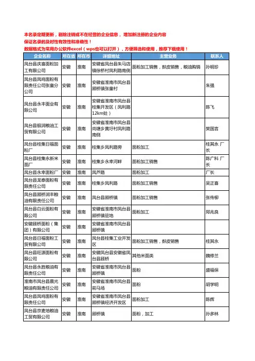 2020新版安徽省淮南面粉工商企业公司名录名单黄页联系方式大全32家