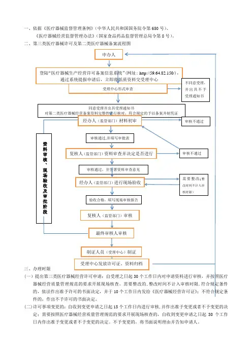 第三类医疗器械许可及第二类医疗器械备案流程图