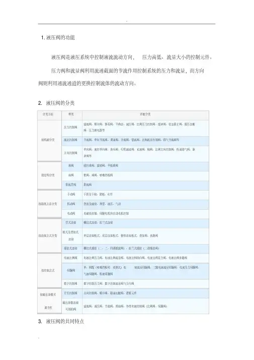 各种液压阀介绍