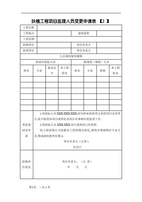 建设工程项目监理人员变更申请表