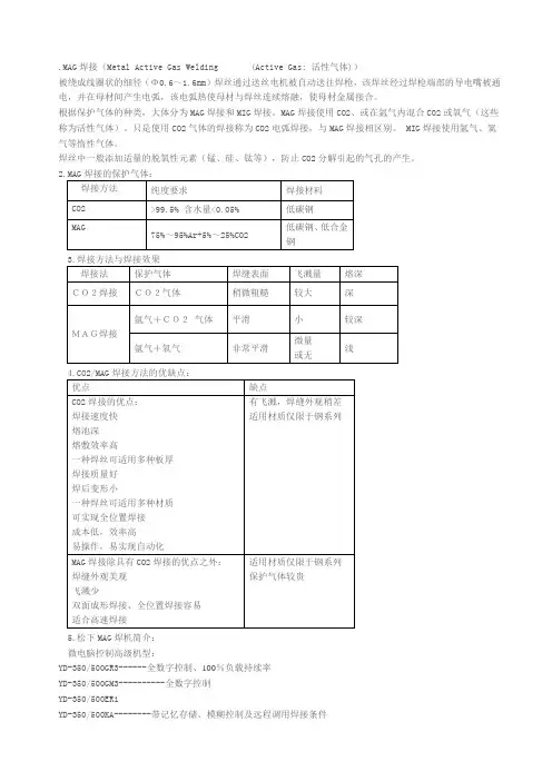MAG焊接