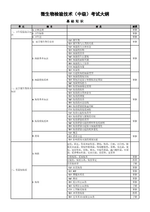 微生物检验技术(中级)考试大纲