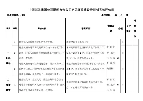 党风廉政建设责任制考核评价表