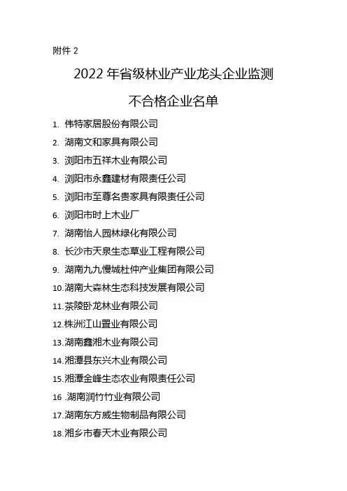 2022年省级林业产业龙头企业监测