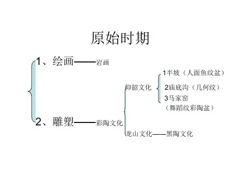 原始社会和奴隶社会的美术