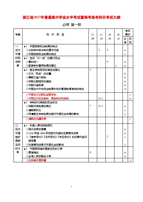 2017年浙江省普通高中学业水平考试暨高考选考科目考试大纲