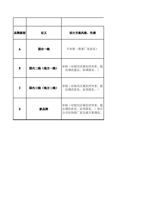 专柜装修审核分级标准