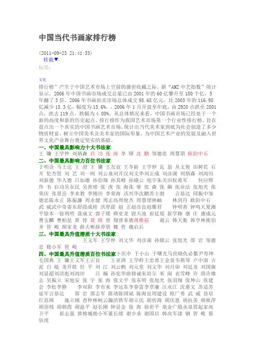 中国当代书画家排行榜