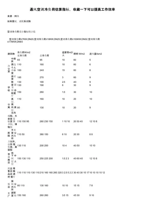通风空调冷负荷估算指标，收藏一下可以提高工作效率