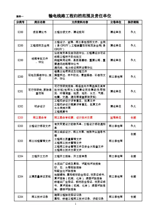 输电线路移交归档资料