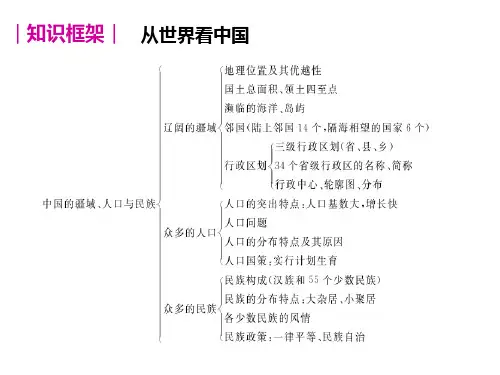 地理八年级上册总复习PPT课件