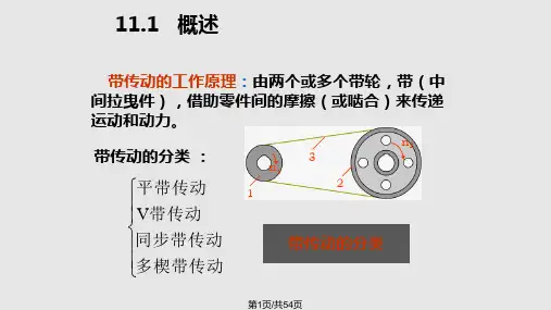 第11章带传动PPT课件